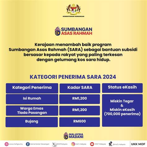 BANTUAN SARA ONE OFF SEMAKAN STATUS ONLINE 2024