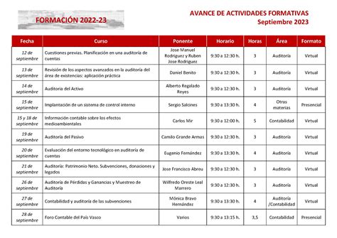 Instituto de Censores Jurados de Cuentas Agrupación Territorial del