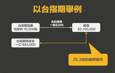 什麼是槓桿投資？很危險嗎？ 基金探險家funddiscover