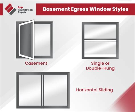 Does Bedroom Need Egress Window | www.resnooze.com