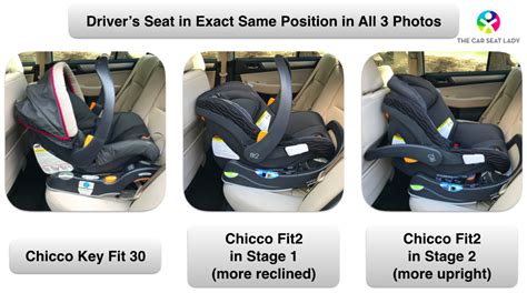 Chicco Fit2 Car Seat Base Installation – Velcromag