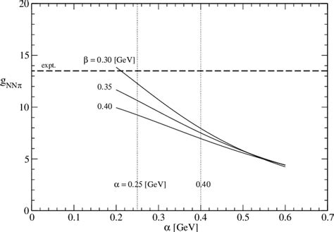 Figure From Nucleon Meson Coupling Constants And Form Factors In The