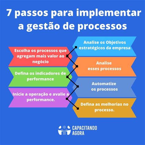 Capacitando Agora On Instagram A Gest O De Processos Um Conceito