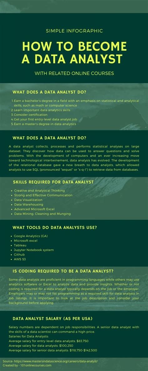 11 Free Data Analysis Courses With Certificate [updated 2023]