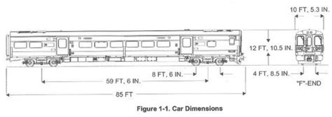 Freight Train Car Dimensions