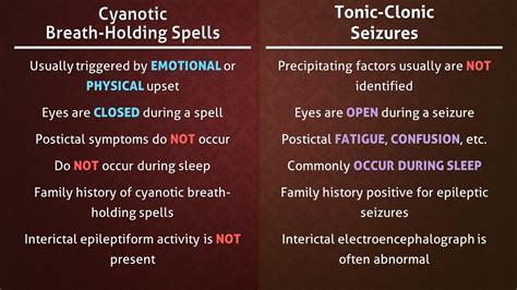 Cyanotic Breath-Holding Spells vs. Tonic-Clonic Seizures - YouTube