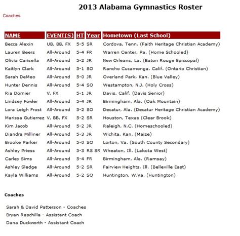 Border Wars: Inside the Bama/UGA Gymnastics Rivalry - Roll 'Bama Roll