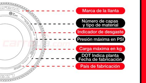 Qu Significan Los N Meros Letras S Mbolos Y Labrado Impresos En Las