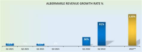 Albemarle Stock: The Market Is Not Paying Attention To This (NYSE:ALB ...