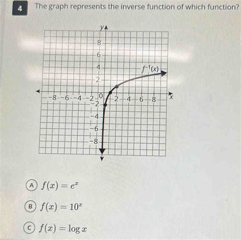 4 The Graph Represents The Inverse Function Of Which Function A Fxex B Fx10x C F Math