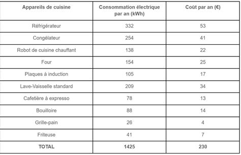 Combien Consomme Une Maison En Kwh Ventana Blog