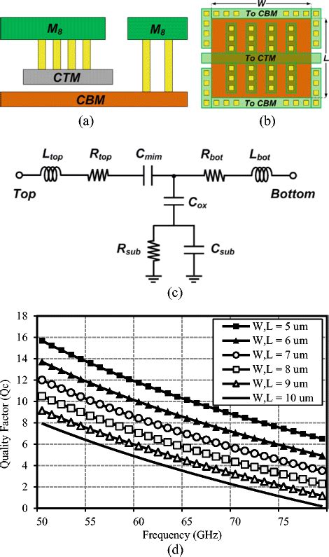 Metal Insulator Metal Capacitor A Cross Section B Layout C