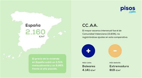 El Precio De La Vivienda De Segunda Mano Subi En Un En