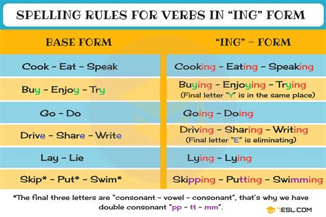 Present Continuous Tense Verbs