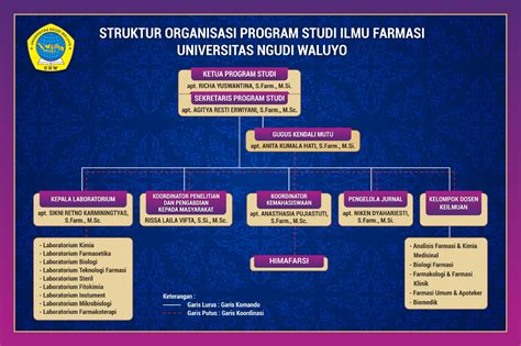 S1 Farmasi Universitas Ngudi Waluyo