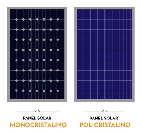 Panel Solar Monocristalino O Policristalino Smart Spain