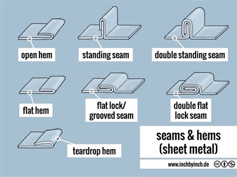 Inch Technical English Pictorial Seams Hems Sheet Metal