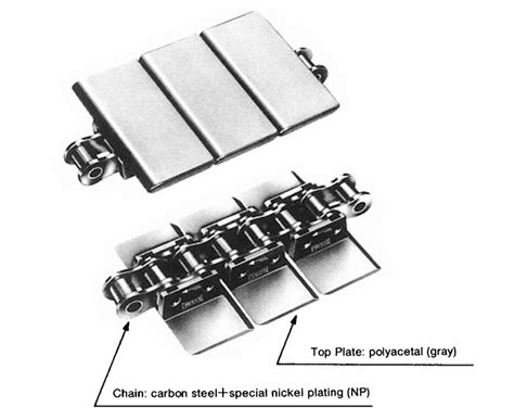 Tn Top Plate Conveyor Lambda Chain On U S Tsubaki Inc