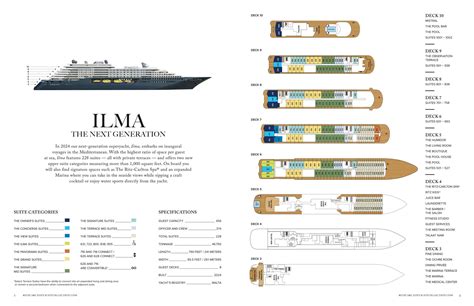 Deckplan Ritz Carlton Yacht Ilma Emocean Luxus Kreuzfahrten