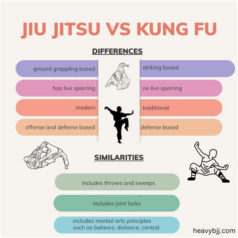 jiu jitsu  kung fu   win