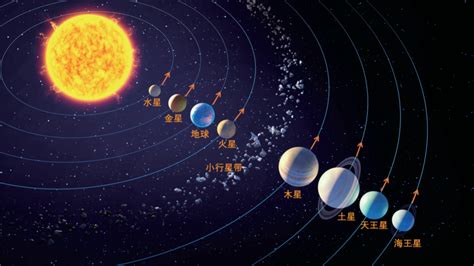 太阳系八大行星示意图宇宙环境初高中地理网