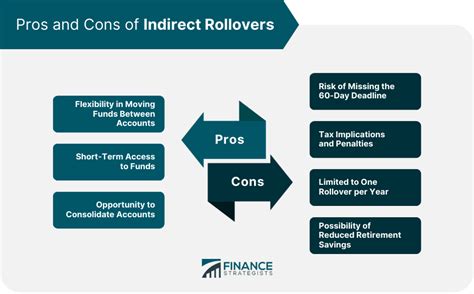 indirect rollover meaning eligibility process pros cons