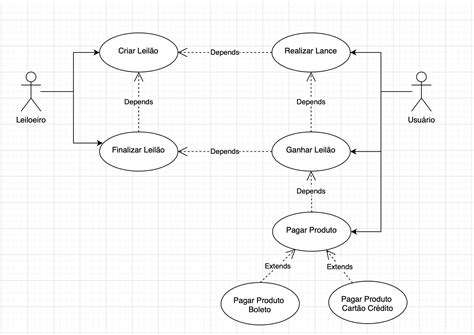 Diagrama Caso De Uso Leil O Uml Modelagem De Solu Es Solucionado