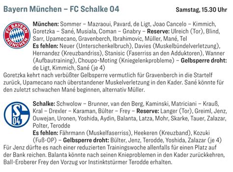 Bayern Germany On Twitter Bayern Vs Schalke Predicted Lineups