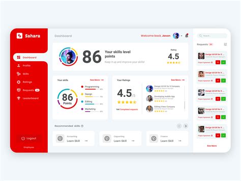 Dashboard Reports, Kpi Dashboard, Dashboard Design, Ui Design, Employee Performance Review ...