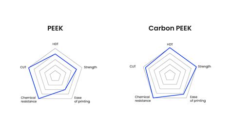 Peek material structure - beryrecord