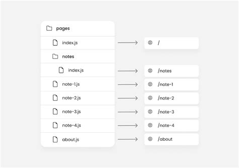 Understanding Next Js Routechangestart And Router Events Laptrinhx