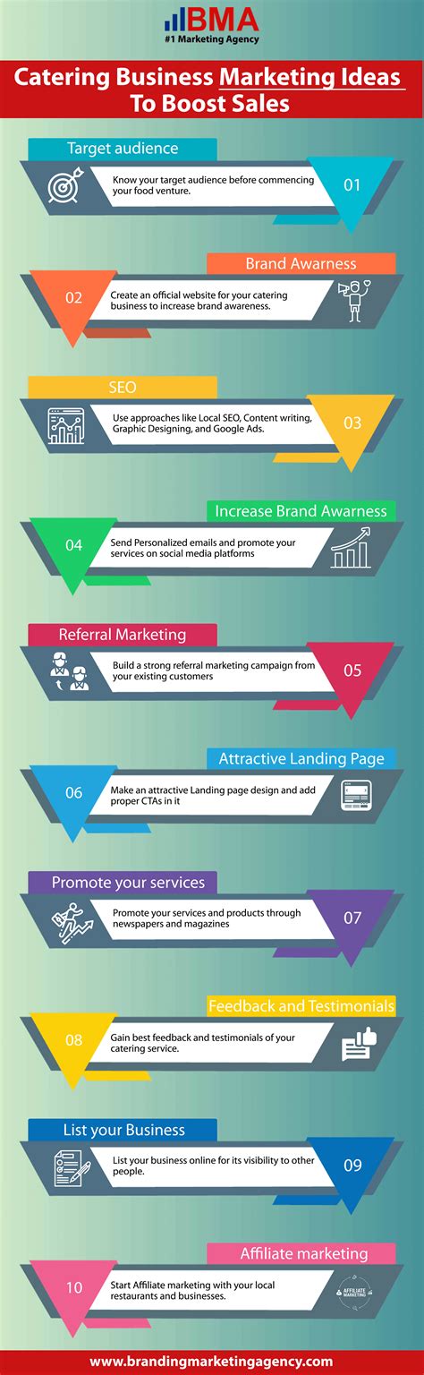Catering Business Marketing Ideas To Boost Sales | BMA