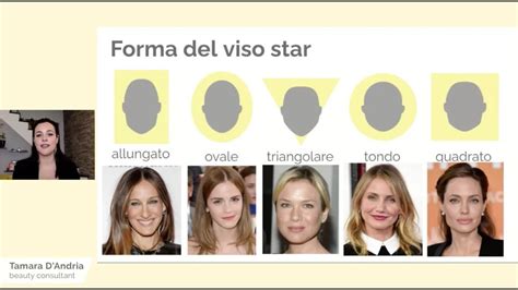 Schema Facile Per Capire La Forma Del Viso E Abbinare Il Taglio Dei