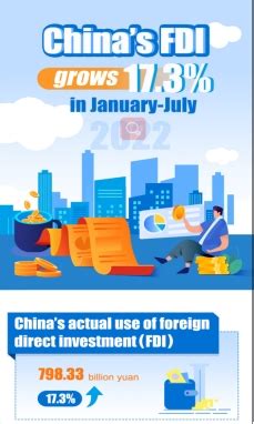 Chinese Embassy In Zimbabwe On Twitter Chinas Fdi Went Up To