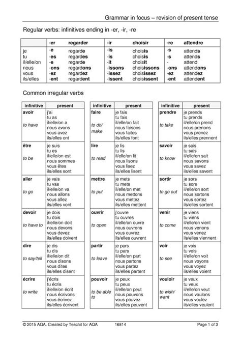 French Tenses And Negatives Cheat Sheet Artofit