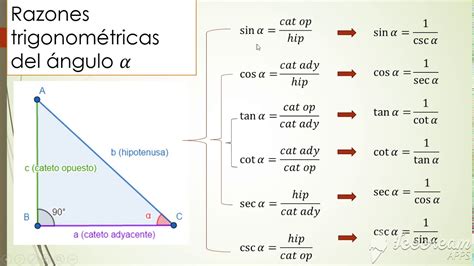 Razones Trigonométricas Parte 2 Igualdad De Razones Trigonométricas