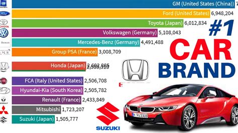 World Largest Car Manufacturer 2000 2021 Top 15 Biggest Car Company In The World Youtube