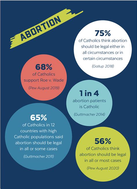 Abolishing The Pro Lifepro Choice Binary Catholics For Choice