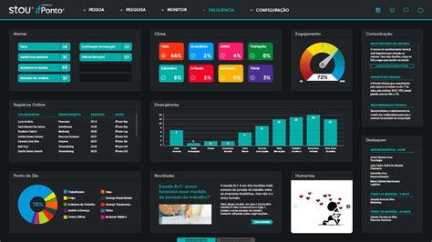 Conheça o controle de ponto online ifPonto iFractal