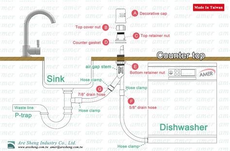 Air Gap Installation Diagram - diagramwirings