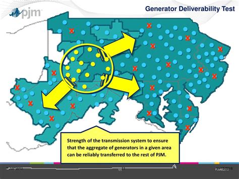 Transmission Planning At Pjm Interconnection Llc Ppt Download