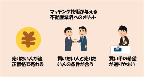 【遅れたデジタル化を取り戻す】不動産テックとは？ 不動産の教科書