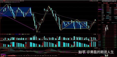 商品期货7月11日收盘总结：布伦特原油日线一笔上，化工以多为主 知乎