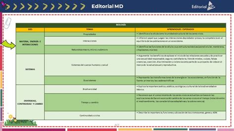 Aprendizajes Esperados Secundaria Y Telesecundaria 2022 2023