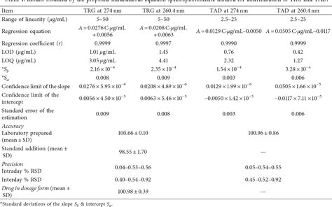 Figure 1 From Different Spectrophotometric Methods For Simultaneous