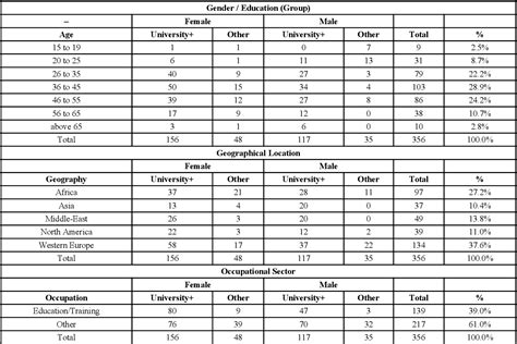 Table From The Role Of Phenotypic Personality Traits As Dimensions Of