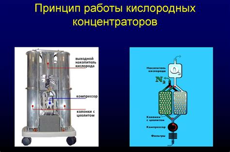 Кислород и неинвазивная вентиляция легких при дыхательной ...