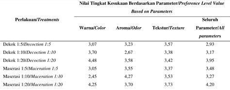 PDF Formulation Of Eyeshadow With Butterfly Pea Petal Clitoria