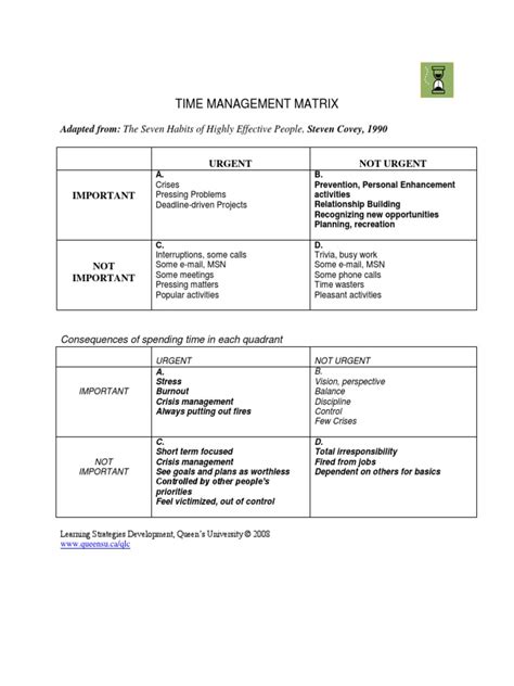 time management matrix  time management professional skills