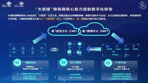 構築「大聯接」物聯底座：聯通雁飛如何順風高翔？ 壹讀